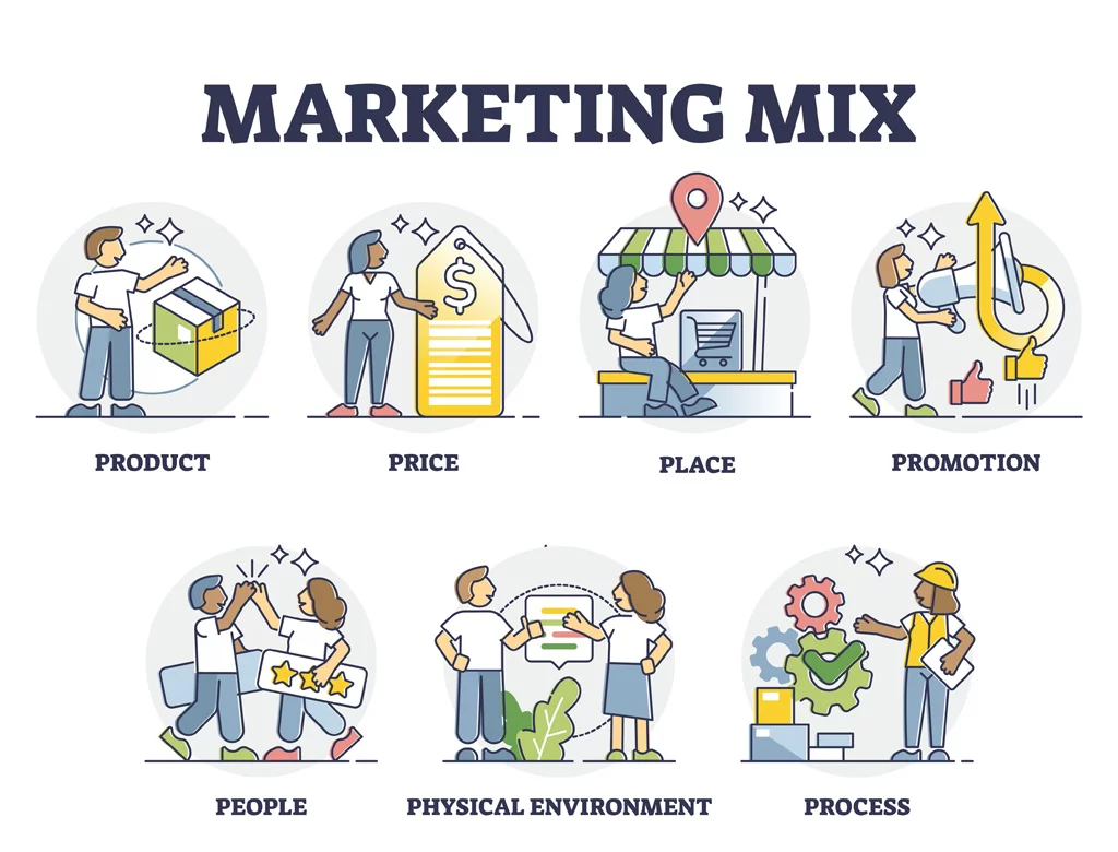 Mastering the Marketing Mix: From Pull to Profit