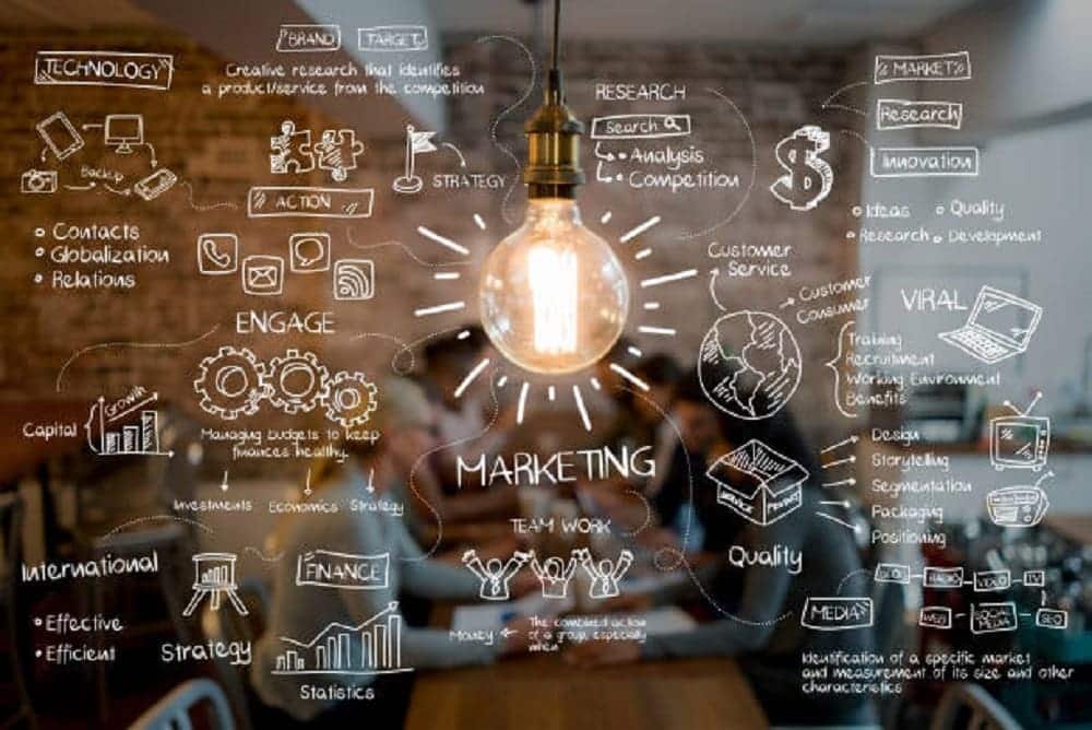The Relationship Between Product Management and Marketing Management
