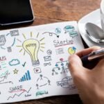 What is a product marketing strategy?