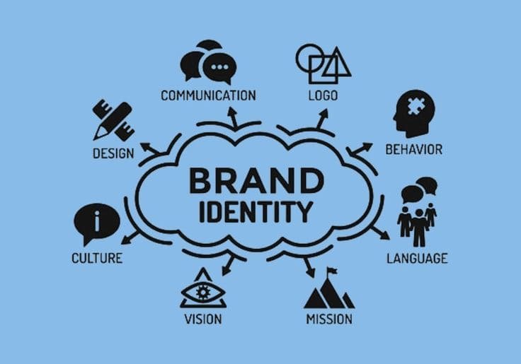 How to Build a Brand Identity from Scratch